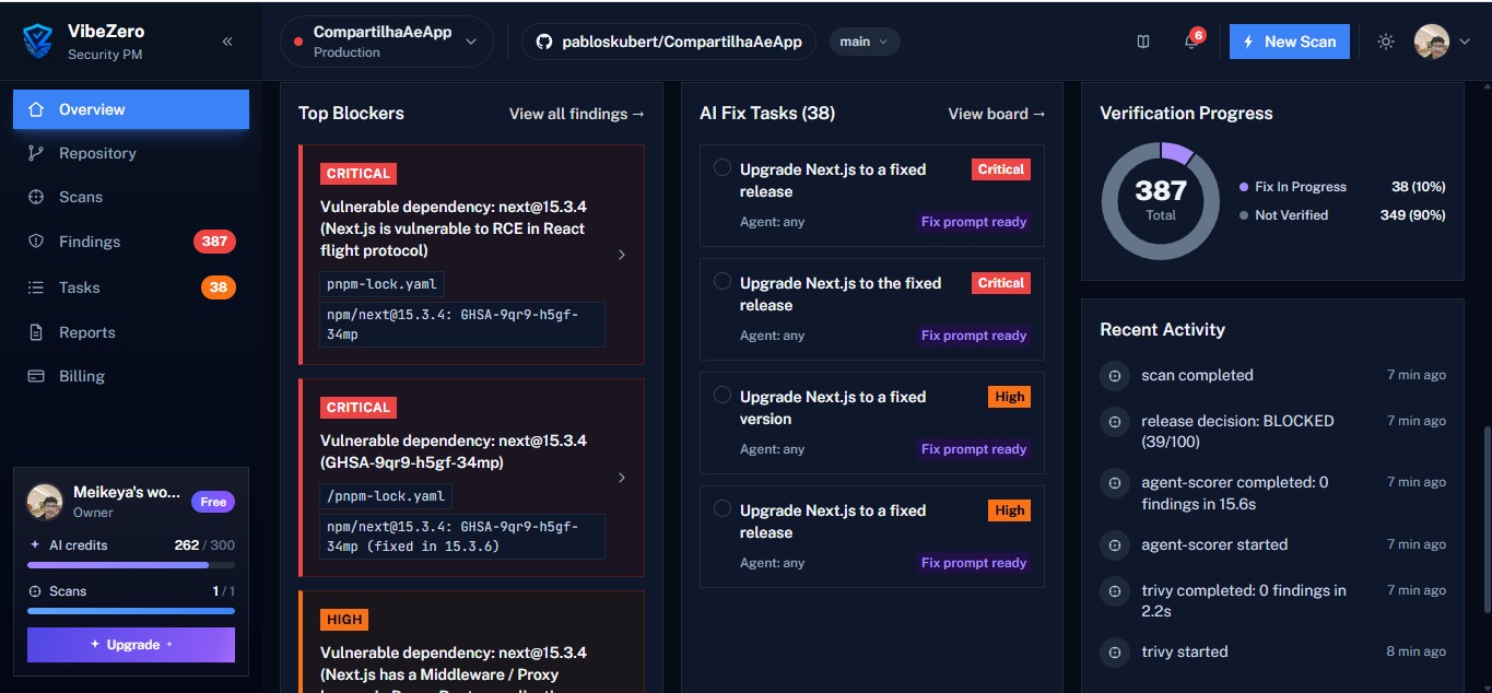 Top blockers, AI fix tasks, and verification progress on the overview