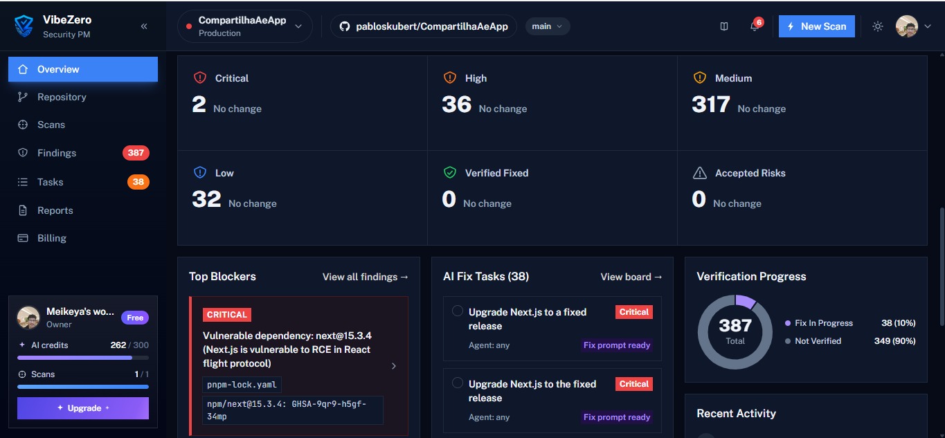 Overview severity summary cards and the top release blockers